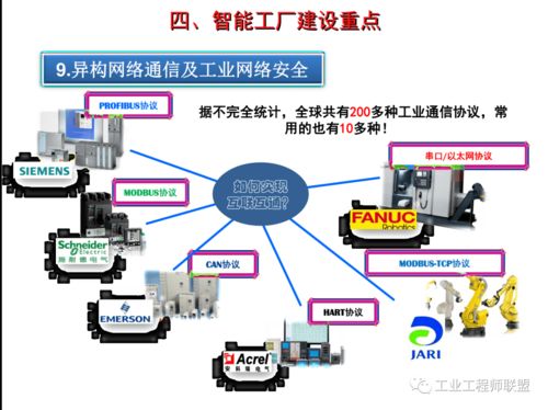 智能工厂建设规划与人工智能应用软件开发案例分析