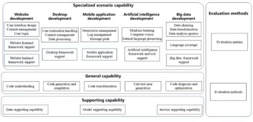 信通院牵头3项人工智能ITU国际标准正式发布，推动人工智能应用软件开发规范化发展