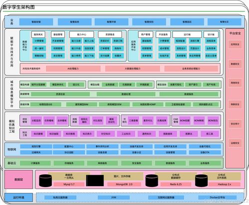 数字孪生技术在人工智能应用软件开发中的融合与创新