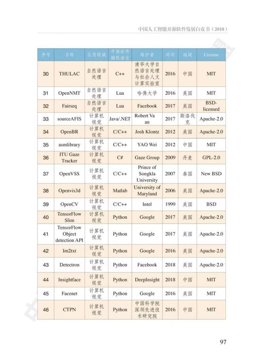 中国人工智能开源软件发展白皮书解读 机遇、挑战与应用软件开发新范式