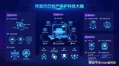 阿里巴巴OCR技术力压国际巨头，引领人工智能应用新浪潮